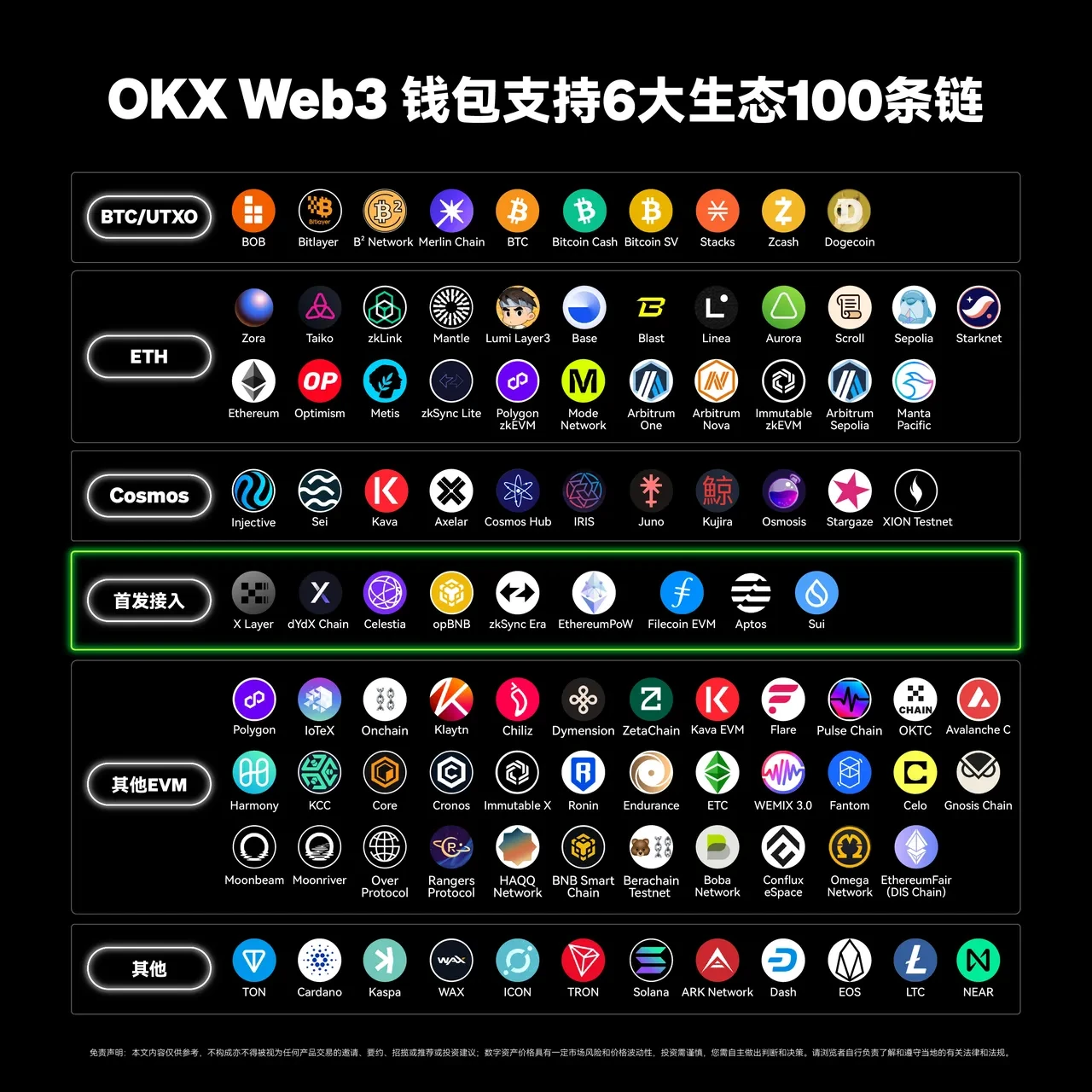 欧e交易所App Web3钱包接入第100条链——TON,三步玩转TON链!